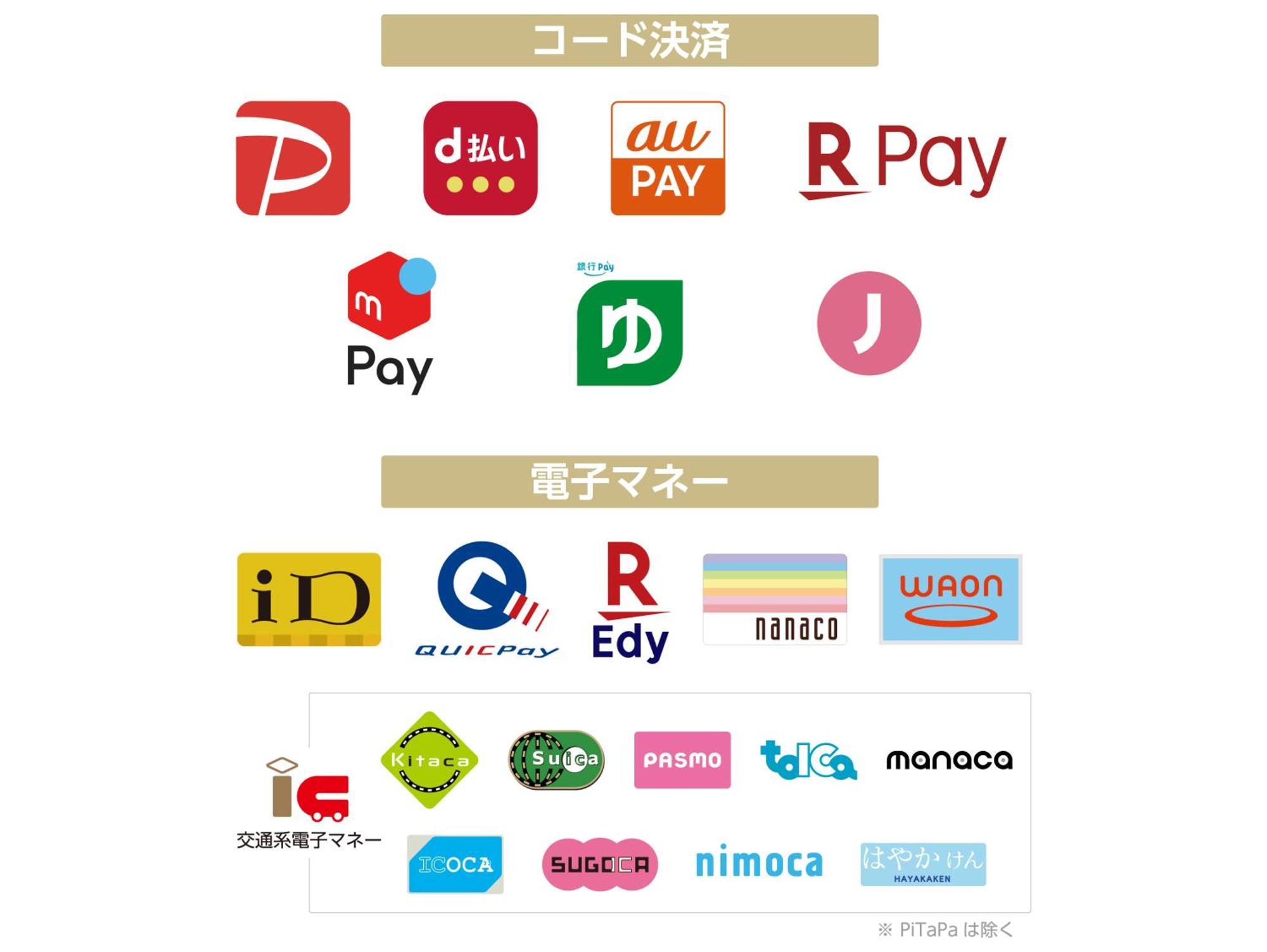 Apa Nihombashi Bakurocho Ekimae 3* Präfektur Tokio